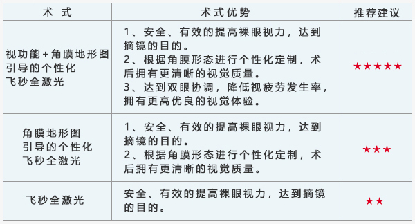 飞秒(miǎo)激光.jpg 飞秒(miǎo)激光.jpg